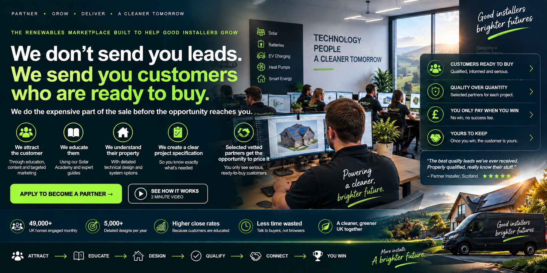 Simply Smarter Partner Programme — we don't send leads, we send customers who are ready to buy.